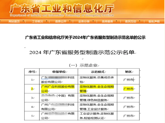 廣合科技獲評2024年“廣東省服務型制造示范企業”